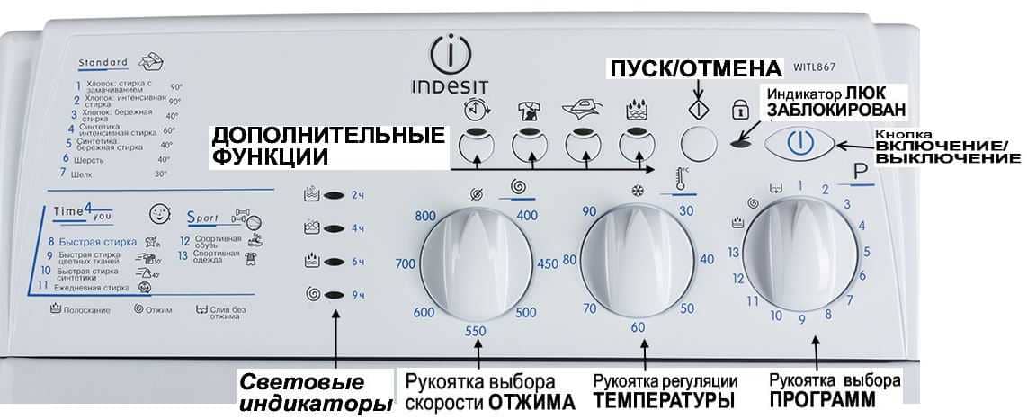 Индезит
