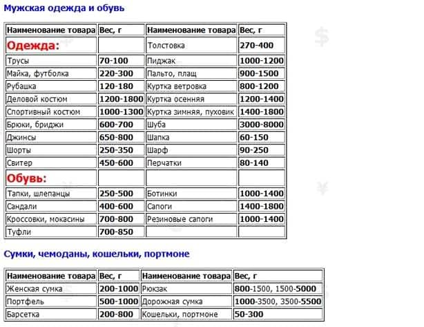 Вес-вещей-для-стирки