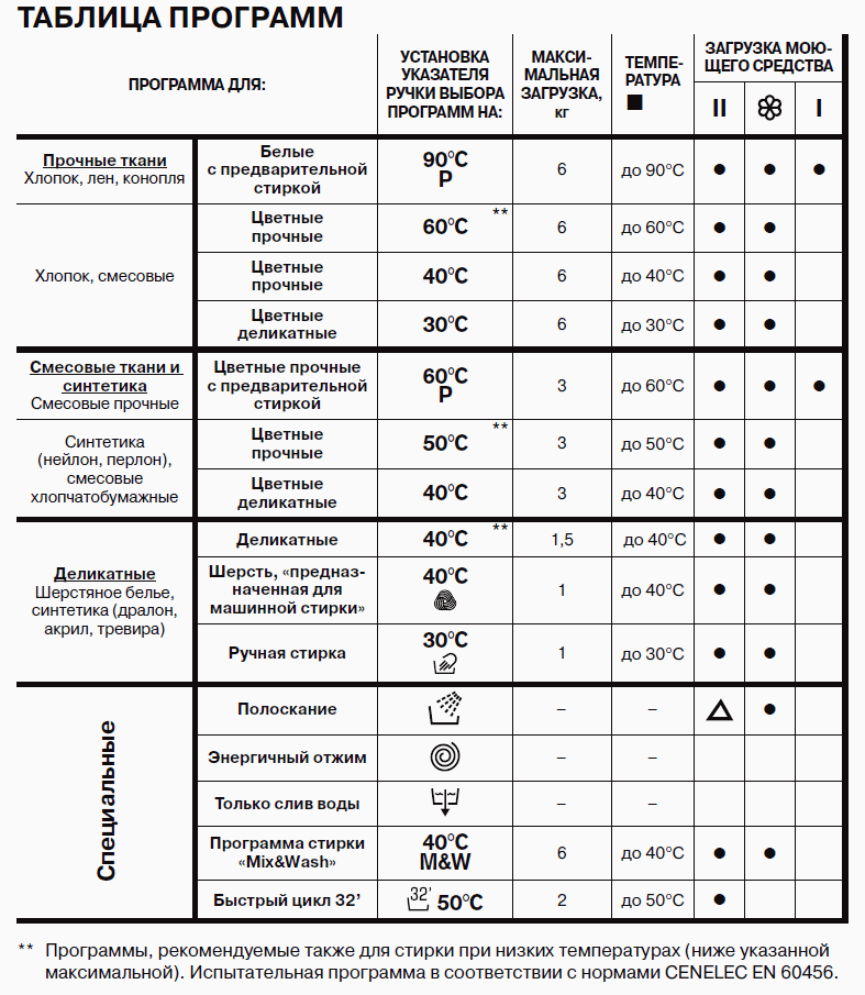 Таблица-программ-стирки