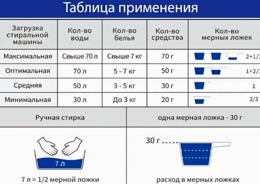 Таблица-расхода-моющих-средств