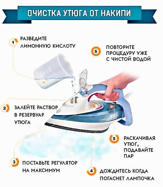 Чистим-лимонной-кислотой
