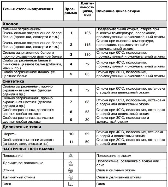 Выбор-программы