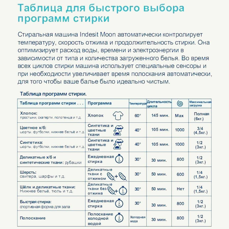 Таблица-быстрого-выбора-режима-стирки