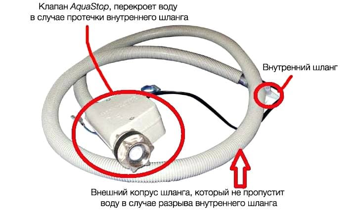 Клапан аквастоп